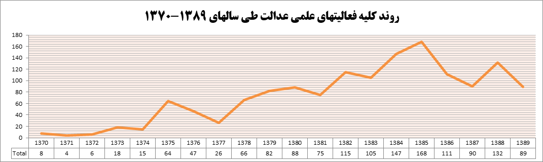 گزارش پایش هندسه معرفتی عدالت در جمهوری اسلامی ایران