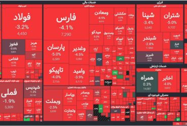 تحلیلی بر ابعاد توزیعی بازار سرمایه در اقتصاد ایران